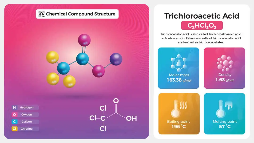 Skin Peel TCA molecule image